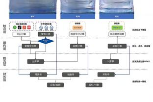 好好休息！祖巴茨快船生涯从未单季缺席6场以上 出战胜率61.8%